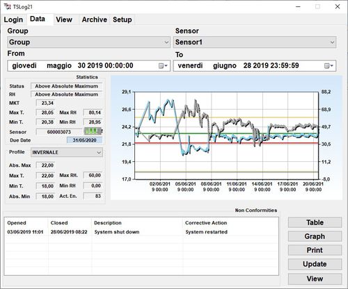 Software de hospital - TSLog 21 - Tecnosoft SRL - de laboratorio / para la industria farmacéutica / para centro de transfusión sanguínea