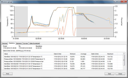 Software para registrador de temperatura - TS Manager - Tecnosoft SRL - de laboratorio / para la industria farmacéutica / universal
