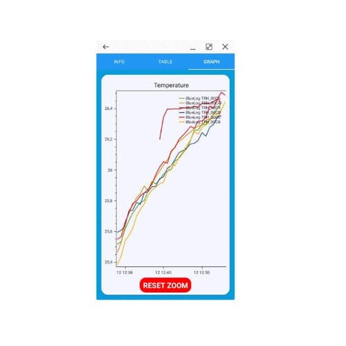 Aplicación Android de monitorización - BlueTrails - Tecnosoft SRL - de adquisición / de registro / para registrador de temperatura