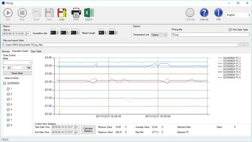 Software de gestión de datos - TC-Log   - Tecnosoft SRL - de visualización / de monitorización / de adquisición