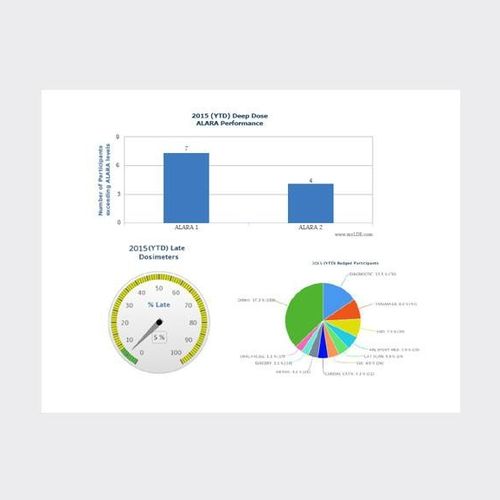 Software de análisis - RadFacts™ - LANDAUER - de gestión / de hospital