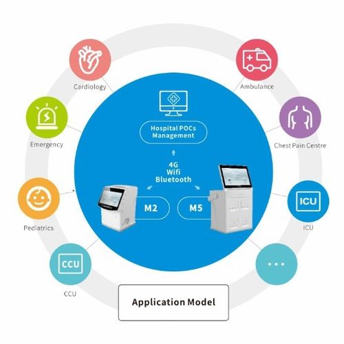 Software de gestión - Shenzhen Watmind Medical Co., Ltd.Sitemap - médico / iOS / nube