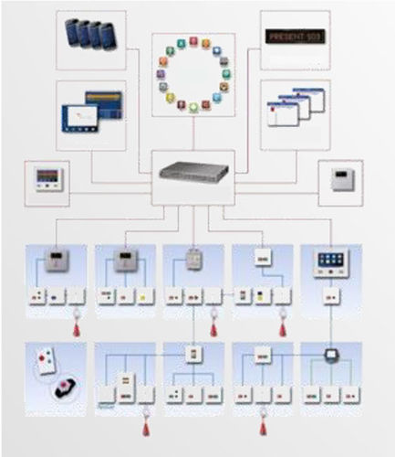 Sistema de gestión y comunicación de hospital - Woodmans Meditech - de llamada a enfermero / procesos basados en la web