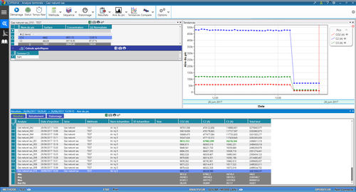 Software para cromatografía en fase gaseosa - Soprane CDS - SRA Instruments - de análisis / de control / de adquisición
