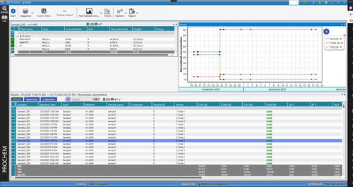 Software de análisis - ProChem  - SRA Instruments - de gestión / de monitorización / para cromatografía en fase gaseosa