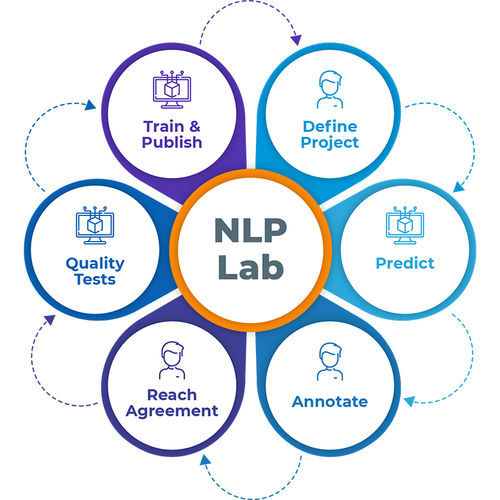 Software de formación - NLP Lab - John Snow Labs - de seguridad / médico / clínico
