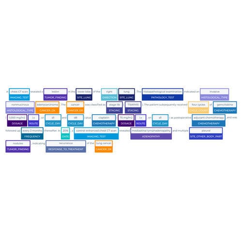 Software médico - Healthcare NLP - John Snow Labs - clínico / con inteligencia artificial