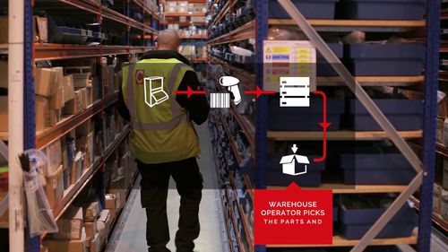 Sistema de gestión y localización de inventario - TwinBin® RFID - TwinBin