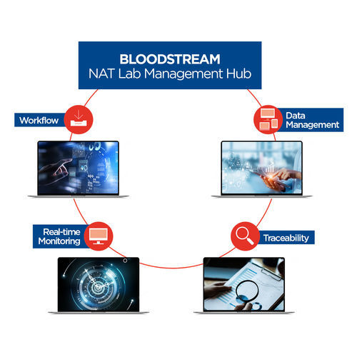 Software de gestión - Bloodstream - Grifols - de gestión de datos / de monitorización / de prueba
