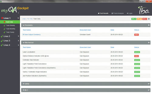 Software de análisis - myQA Cockpit - IBA Group - de control / para informes / de monitorización de dosis de radiación