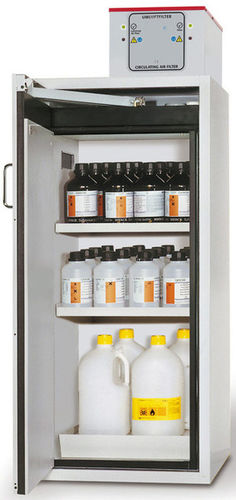 Armario de seguridad - SIHS-600 - KUGEL medical GmbH & Co. KG - para líquido inflamable / para material peligroso / de hospital