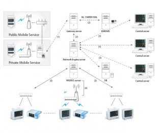 Central de monitorización del paciente - YM9000 - Mediana  - 16 camas