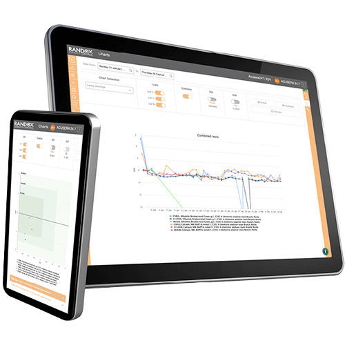 software médico - Randox Laboratories