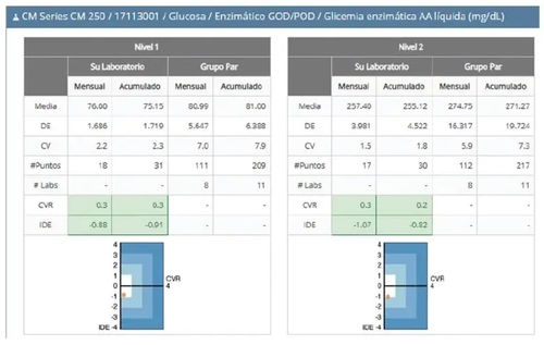 Software de gestión - QUALIS - Wiener Lab Group - de control / de interpretación / médico
