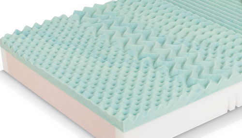 Colchón para cama médica - CliniCare 20plus - wissner-bosserhoff  - de espuma / de poliuretano / 100x200 cm