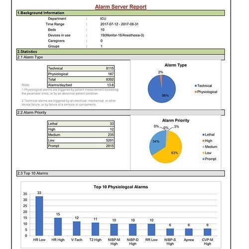 Software servidor - BeneVision - Mindray North America - de análisis / para informes / de alarma