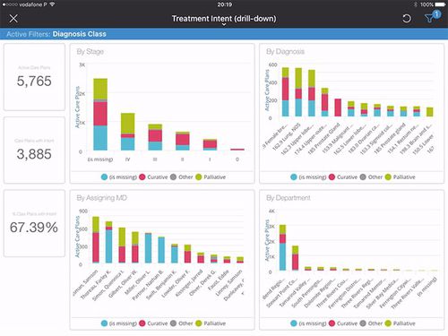 Software de análisis - MOSAIQ® MOA - Elekta - para historias clínicas / de oncología / de control de calidad