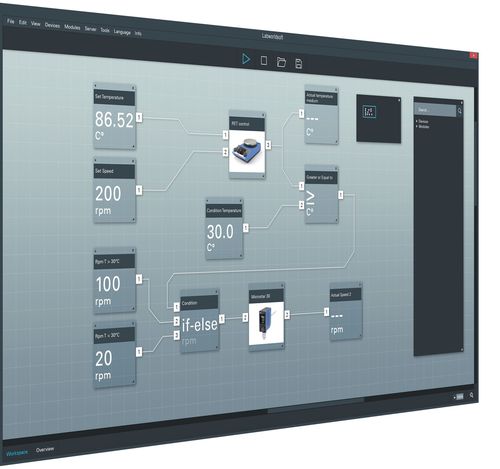 Software de prueba - Labworldsoft® 6 Starter - IKA - médico / de laboratorio / automatizado