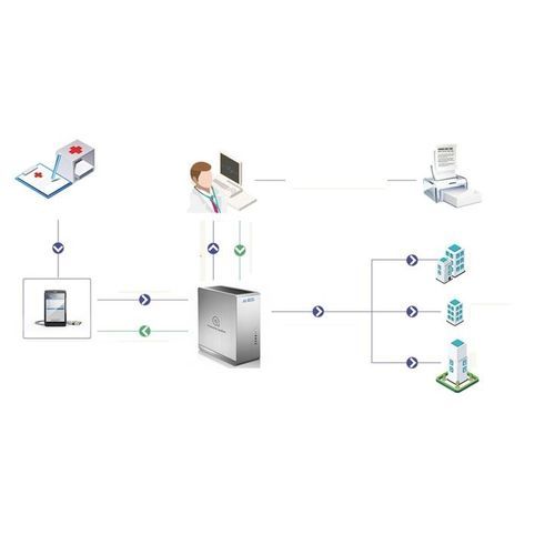 Sistema de gestión y análisis de datos - AI-ECG - CAREWELL - de la información / ECG