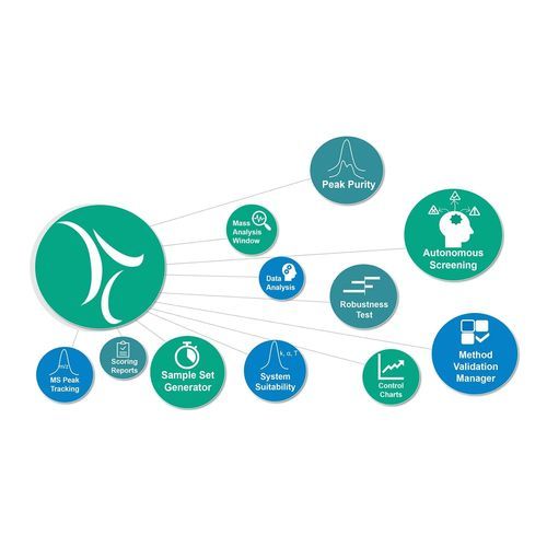 Software de gestión de datos - Empower  - Waters Ges.m.b.H  - para informes / de adquisición / de tratamiento