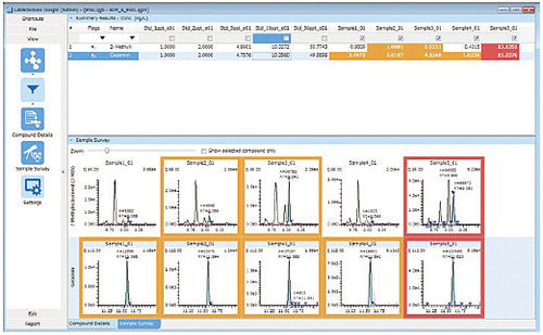 Software de gestión de datos - LabSolutions Insight - Shimadzu Europa Analytical Instruments - para espectrometría / de cromatografía / de laboratorio