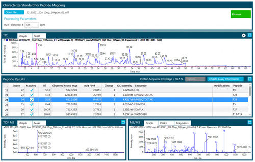 Software para espectrometría de masa - Analyst®TF - SCIEX - para cromatografía líquida / para la investigación / de análisis