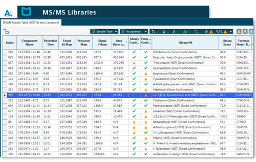 Software para espectrometría de masa - LibraryView™ - SCIEX - para cromatografía líquida / de análisis / de visualización