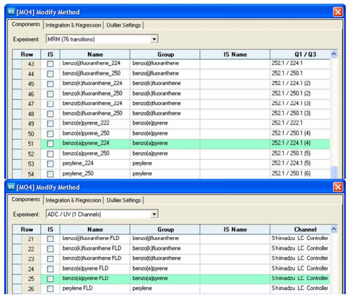 Software para espectrometría de masa - MultiQuant™ - SCIEX - de análisis / de control / de tratamiento de datos