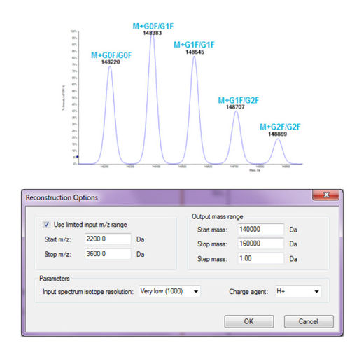 Software para espectrometría de masa - PeakView® - SCIEX - de análisis / de visualización / de adquisición