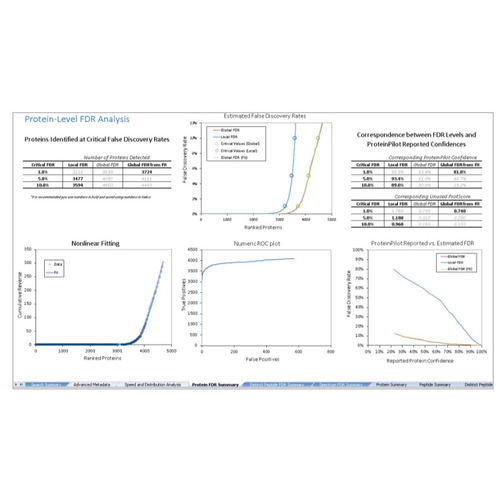 Software para espectrometría de masa - ProteinPilot™ - SCIEX - de análisis / para informes