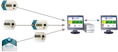 Sistema de monitorización de gases médicos - Steri-trac®  - SciCan Medical