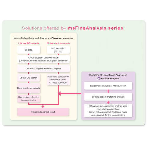 Software para espectrometría de masa - msFineAnalysis iQ - Jeol - de análisis / análisis de datos / Windows