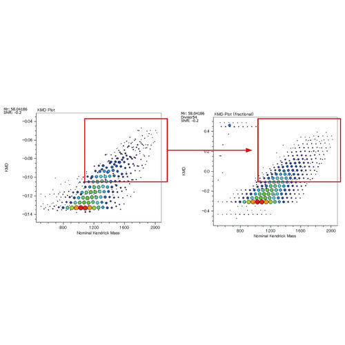 Software médico - msRepeatFinder - Jeol - para espectrometría de masa / de análisis / de intercambio