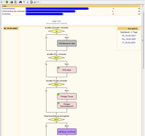 Software de control de calidad - NEXUS / CASEMAPS - Nexus AG - de planificación / de hospital