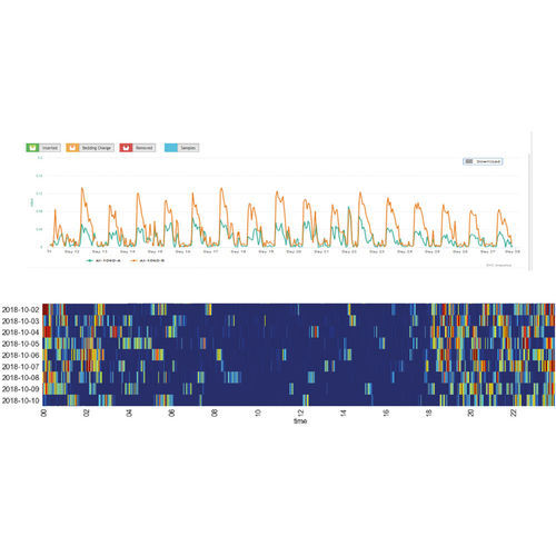 Software para experimentación con animales - DVC® ANALYTICS - Tecniplast - de monitorización / con sistema de seguimiento / nube