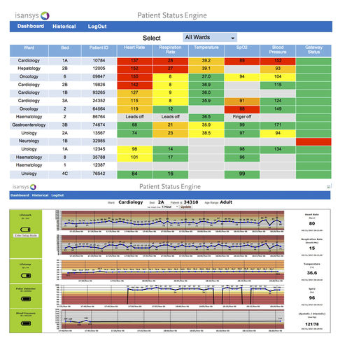 Software para historias clínicas - Lifeguard  - Isansys Lifecare - de hospital / de análisis / de gestión de datos