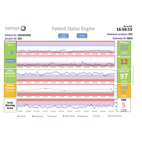 Aplicación para iOS de telemonitorización de los signos vitales - Isansys Lifecare