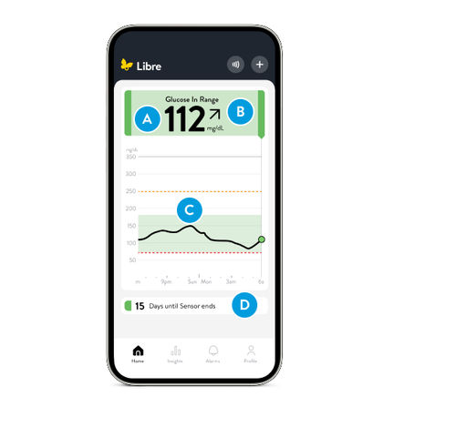Aplicación para móviles médica - Libre app - Abbott Diabetes Care - de telesalud / para glucómetro / de monitorización