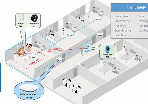 Sistema de localización Bluetooth - RTLS - Rondish Company Ltd. - para mayores / para residencia de personas mayores / médico