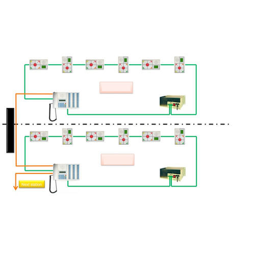 Sistema de llamada a enfermero IP - MP 2 - EFE Elektronik- Forschungs- und Entwicklungsgesellschaft m.b.H.  - médico
