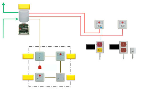 Sistema de llamada a enfermero IP - basic - EFE Elektronik- Forschungs- und Entwicklungsgesellschaft m.b.H.  - para centro sanitario