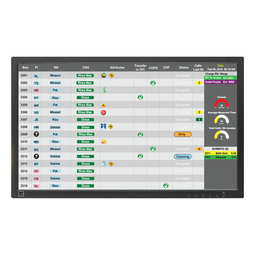 Software de gestión de alarmas - unit CareBoard™ - WestCall - de visualización / médico
