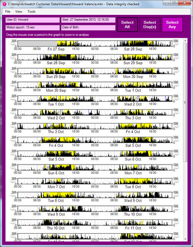 Software clínico - MotionWare - CamNtech - de análisis / de gestión de datos / de telemonitorización de la actividad física