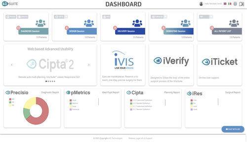 Software médico - CIPTA®2 - iVis Technologies - para cirugía oftalmológica / para oftalmología / de planificación de tratamiento