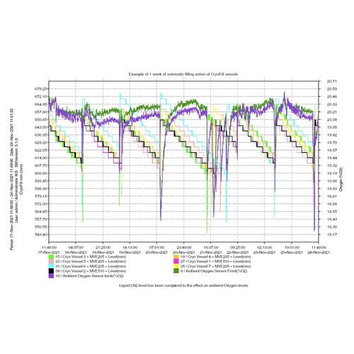 Software para informes - XILTRIX - de monitorización / de alarma / de laboratorio