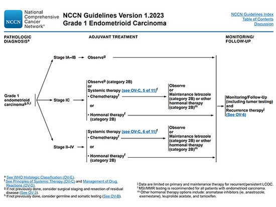 Investigación de genotipado de SpaceGen en carcinoma endometrioide de ovario