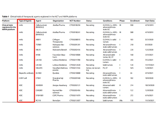 Avances de investigación relacionados con el objetivo CLDN18.2