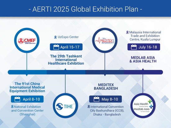 Invitación a los distribuidores de concentradores de oxígeno: plan de exposición global AERTI 2025