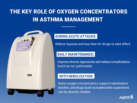 Día Mundial del Asma: Haga accesible el tratamiento inhalado