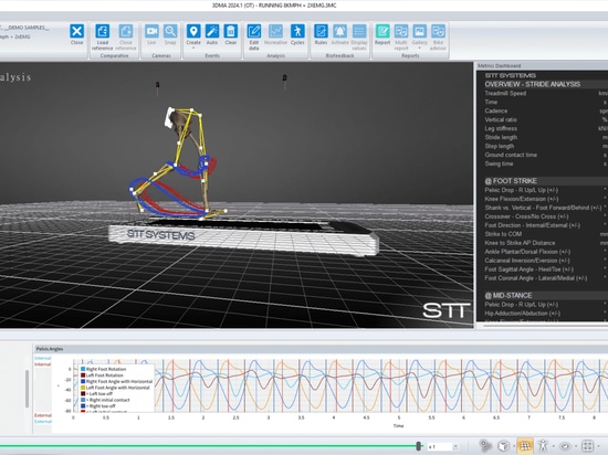 taller "Cinemática de la carrera en 3D" en el I Congreso Internacional de Ciencias de la Carrera de Zaragoza